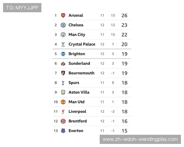 英超官方MVP球员名单及年度评选标准