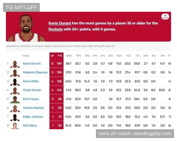 火箭队球员的全面数据统计分析